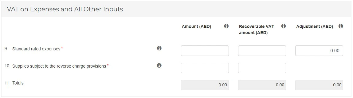 VAT on Expenses and All other Inputs