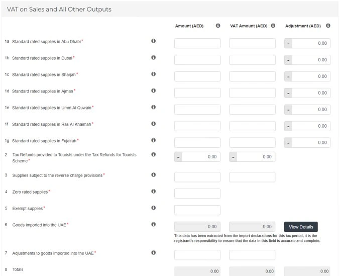 The VAT on sales and all other outputs